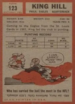 1962 Topps #123 - King Hill - Philadelphia Eagles - Back 1962 Topps #123 - King Hill - Philadelphia Eagles - Back