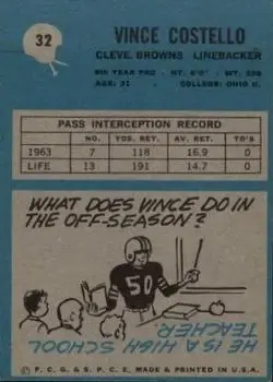 1964 Philadelphia #32 - Vince Costello - Cleveland Browns