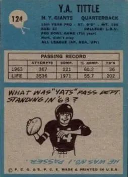 1964 Philadelphia #124 - Y.A. Tittle - New York Giants - Back