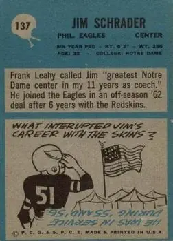 1964 Philadelphia #137 - Jim Schrader - Philadelphia Eagles - Back