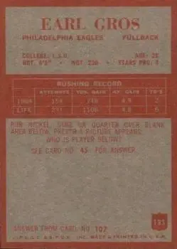 1965 Philadelphia #133 - Earl Gros - Philadelphia Eagles - Back