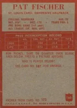 1965 Philadelphia #160 - Pat Fischer - St. Louis Cardinals - Back