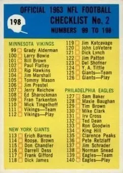 1964 Philadelphia #198 - Card #198