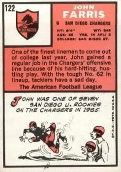 1966 Topps #122 - John Farris - San Diego Chargers - Back