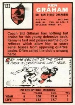 1966 Topps #123 - Kenny Graham - San Diego Chargers - Back
