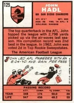 1966 Topps #125 - John Hadl - San Diego Chargers - Back 1966 Topps #125 - John Hadl - San Diego Chargers - Back
