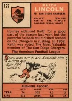 1966 Topps #127 - Keith Lincoln - San Diego Chargers - Back