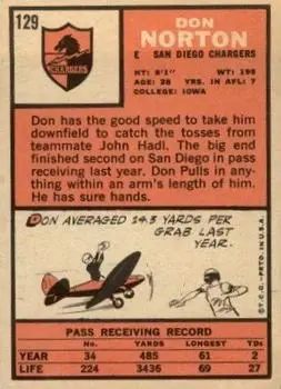 1966 Topps #129 - Don Norton - San Diego Chargers - Back
