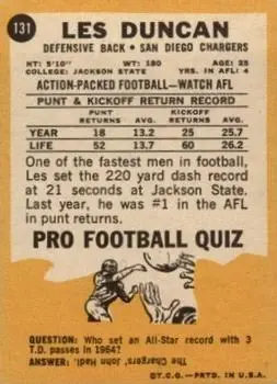 1967 Topps #131 - Leslie Duncan - San Diego Chargers - Back 1967 Topps #131 - Leslie Duncan - San Diego Chargers - Back
