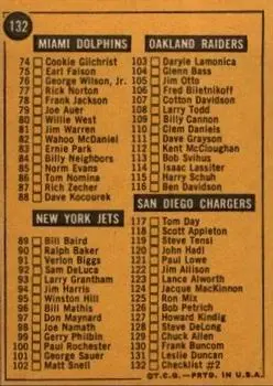 1967 Topps #132 - Card #132 - Back