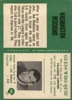 1966 Philadelphia #183 - Card #183 - Washington Redskins - Back