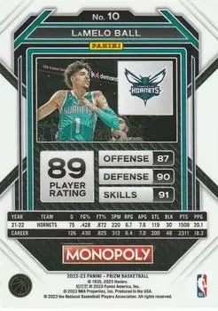 Back of LaMelo Ball