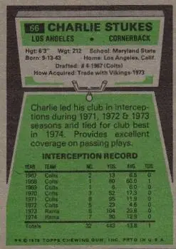 1975 Topps #66 - Charlie Stukes - Los Angeles Rams - Back