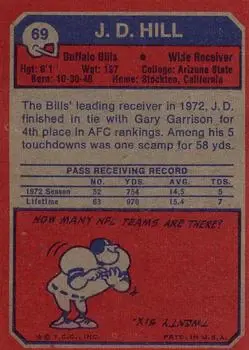 1973 Topps #69 - J.D. Hill - Buffalo Bills - Back