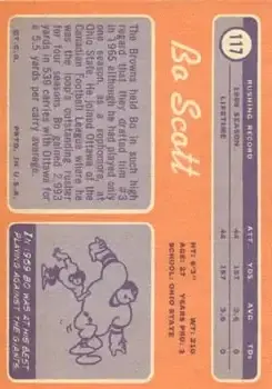 1970 Topps #117 - Bo Scott - Cleveland Browns - Back