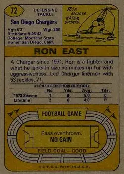 1974 Topps #72 - Ron East - San Diego Chargers - Back 1974 Topps #72 - Ron East - San Diego Chargers - Back
