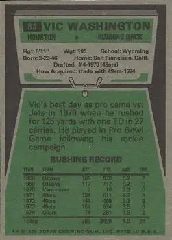 1975 Topps #83 - Vic Washington - Houston Oilers - Back