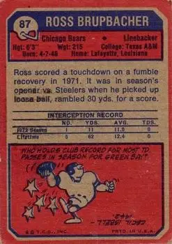 1973 Topps #87 - Ross Brupbacher - Chicago Bears - Back