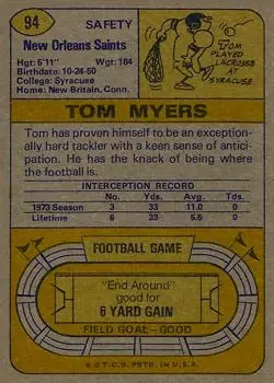 1974 Topps #94 - Tom Myers - New Orleans Saints - Back