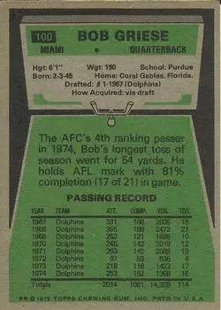 1975 Topps #100 - Bob Griese - Miami Dolphins - Back 1975 Topps #100 - Bob Griese - Miami Dolphins - Back