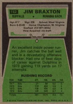 1975 Topps #142 - Jim Braxton - Buffalo Bills - Back