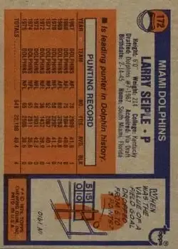 1976 Topps #172 - Larry Seiple - Miami Dolphins - Back