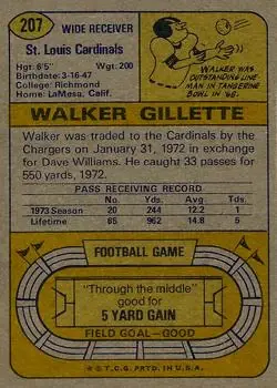 1974 Topps #207 - Walker Gillette - St. Louis Cardinals - Back