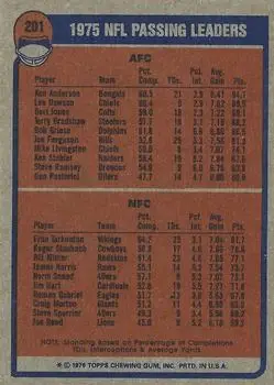 1976 Topps #201 - Card #201 - Back 1976 Topps #201 - Card #201 - Back