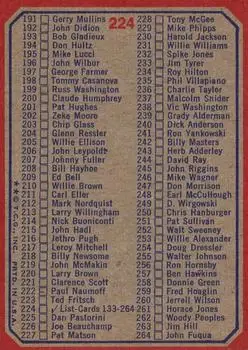1973 Topps #224 - Card #224 - Back 1973 Topps #224 - Card #224 - Back