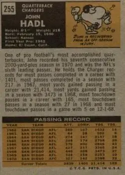 1971 Topps #255 - John Hadl - San Diego Chargers - Back