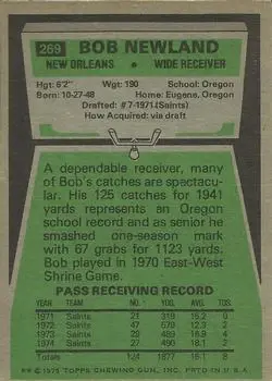 1975 Topps #269 - Bob Newland - New Orleans Saints - Back