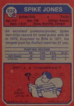 1973 Topps #232 - Spike Jones - Buffalo Bills - Back