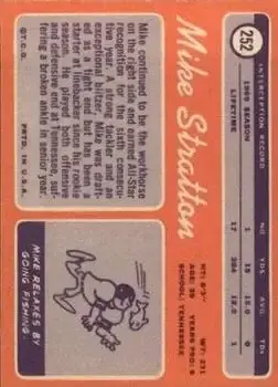 1970 Topps #252 - Mike Stratton - Buffalo Bills
