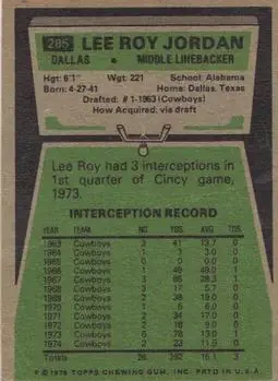 1975 Topps #285 - Lee Roy Jordan - Dallas Cowboys - Back