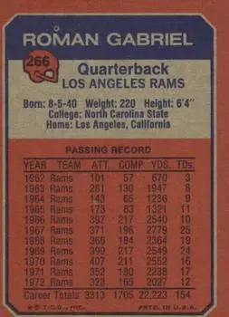 1973 Topps #266 - Roman Gabriel - Los Angeles Rams - Back