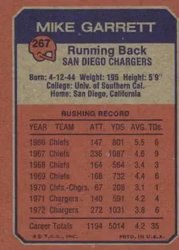 1973 Topps #267 - Mike Garrett - San Diego Chargers - Back