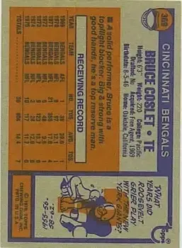 1976 Topps #369 - Bruce Coslet - Cincinnati Bengals - Back