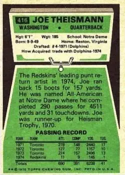 1975 Topps #416 - Joe Theismann - Washington Redskins - Back