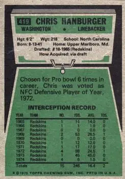 1975 Topps #419 - Chris Hanburger - Washington Redskins - Back