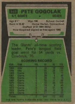 1975 Topps #449 - Pete Gogolak - New York Giants - Back