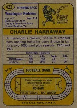1974 Topps #422 - Charlie Harraway - Washington Redskins - Back