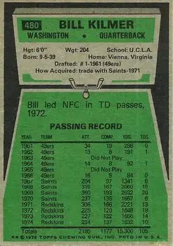 1975 Topps #480 - Bill Kilmer - Washington Redskins - Back