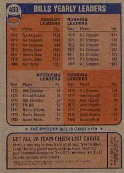 1976 Topps #453 - Card #453 - Buffalo Bills - Back
