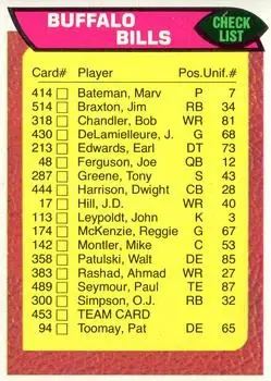 1976 Topps #453 - Card #453 - Buffalo Bills - Front