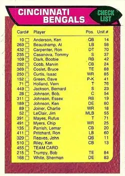 1976 Topps #455 - Card #455 - Cincinnati Bengals - Front