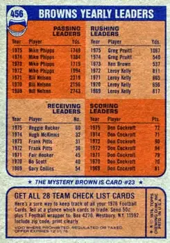 1976 Topps #456 - Card #456 - Cleveland Browns - Back 1976 Topps #456 - Card #456 - Cleveland Browns - Back