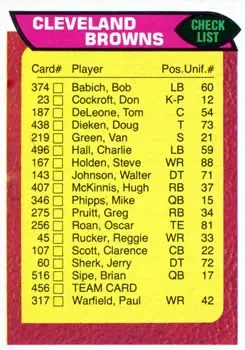 1976 Topps #456 - Card #456 - Cleveland Browns - Front 1976 Topps #456 - Card #456 - Cleveland Browns - Front