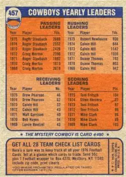 1976 Topps #457 - Card #457 - Dallas Cowboys - Back
