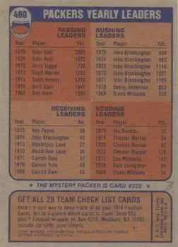 1976 Topps #460 - Card #460 - Green Bay Packers - Back 1976 Topps #460 - Card #460 - Green Bay Packers - Back