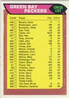 1976 Topps #460 - Card #460 - Green Bay Packers